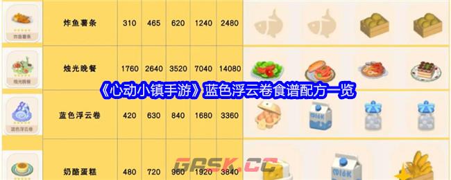 《心动小镇手游》蓝色浮云卷食谱配方一览-第1张-手游攻略-GASK