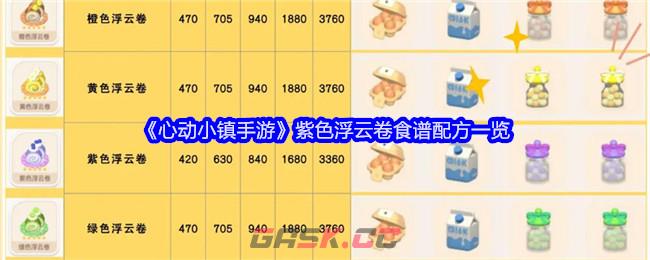 《心动小镇手游》紫色浮云卷食谱配方一览-第1张-手游攻略-GASK