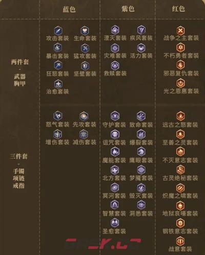 《潮汐守望者》装备选择建议-第5张-手游攻略-GASK