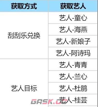 《时光杂货店》玩法介绍-第15张-手游攻略-GASK