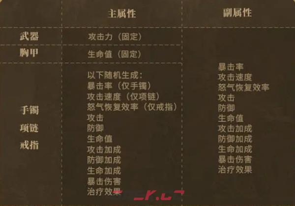 《潮汐守望者》装备选择建议-第2张-手游攻略-GASK