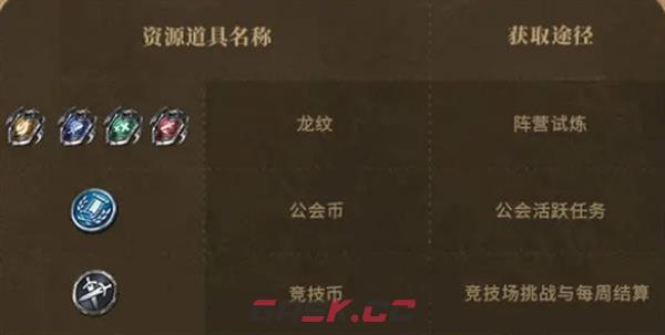 《潮汐守望者》资源优先级以及获取方式-第5张-手游攻略-GASK