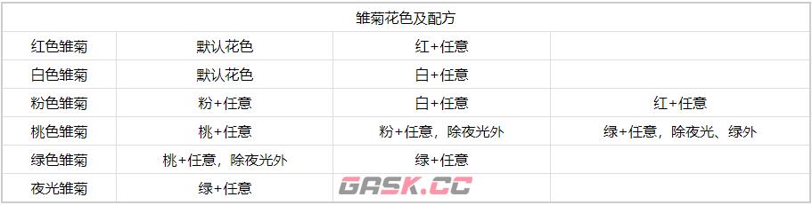 《心动小镇手游》雏菊杂交方法-第3张-手游攻略-GASK