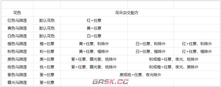 《心动小镇手游》马蹄莲杂交方法-第3张-手游攻略-GASK