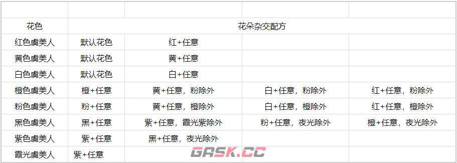 《心动小镇》虞美人杂交方法-第3张-手游攻略-GASK