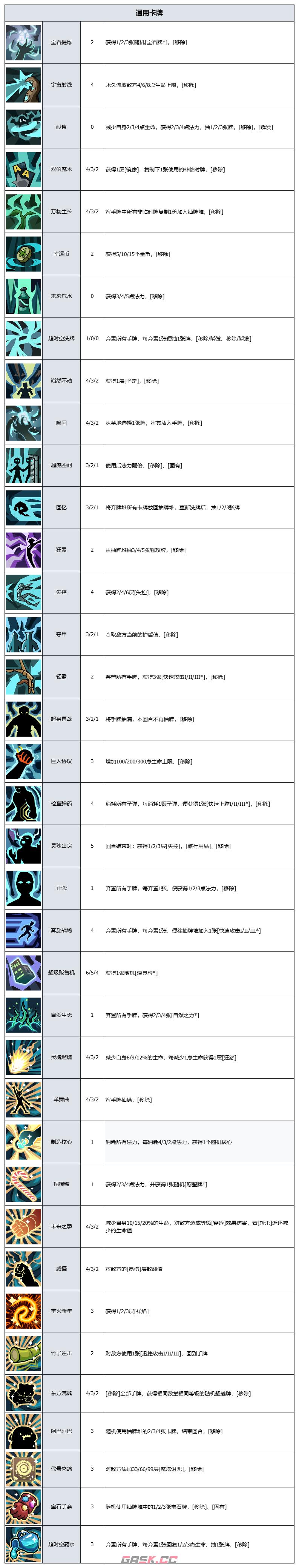 《代号肉鸽》卡牌图鉴大全-第6张-手游攻略-GASK