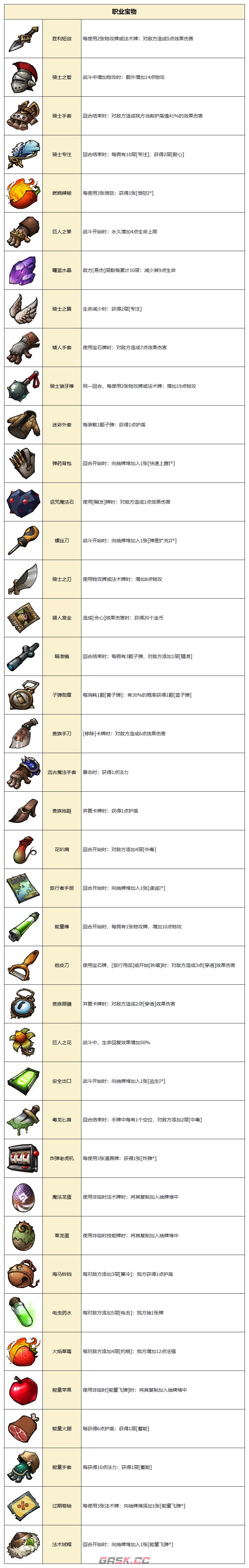 《代号肉鸽》宝物图鉴-第2张-手游攻略-GASK