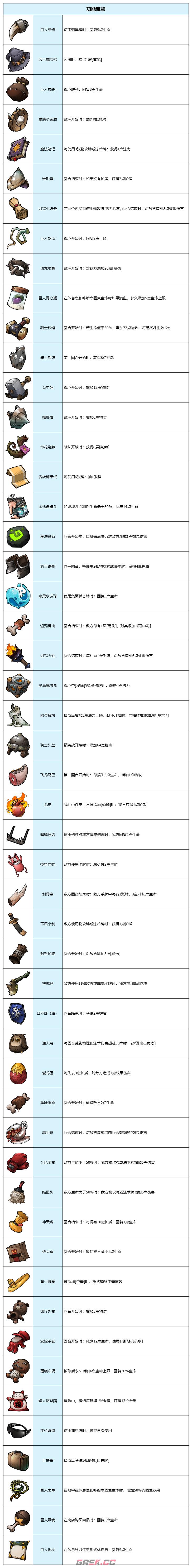 《代号肉鸽》宝物图鉴-第3张-手游攻略-GASK