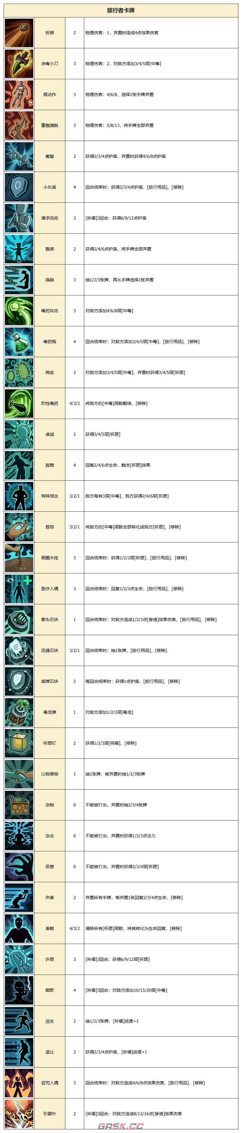 《代号肉鸽》卡牌图鉴大全-第4张-手游攻略-GASK