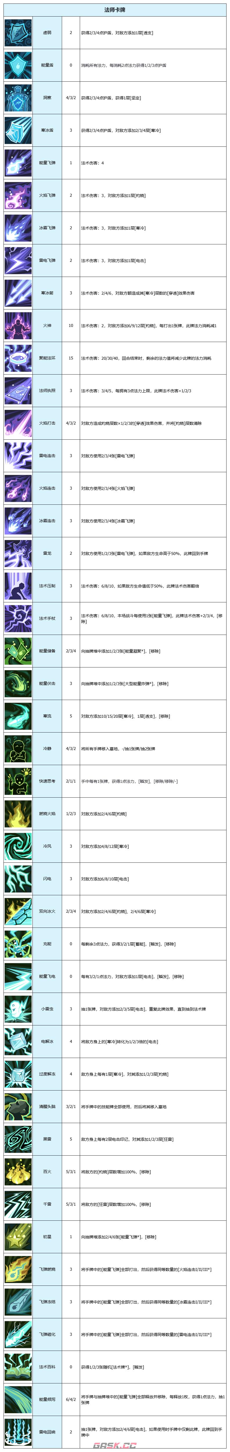 《代号肉鸽》卡牌图鉴大全-第5张-手游攻略-GASK