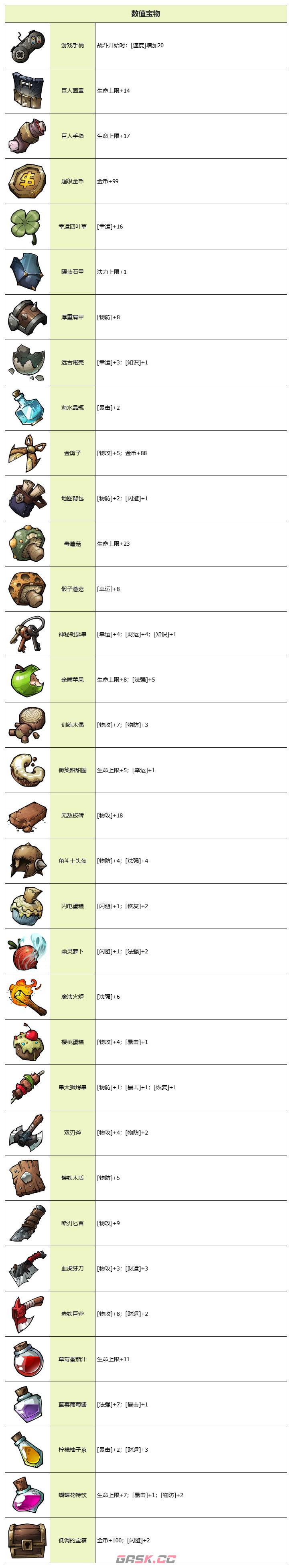 《代号肉鸽》宝物图鉴-第5张-手游攻略-GASK