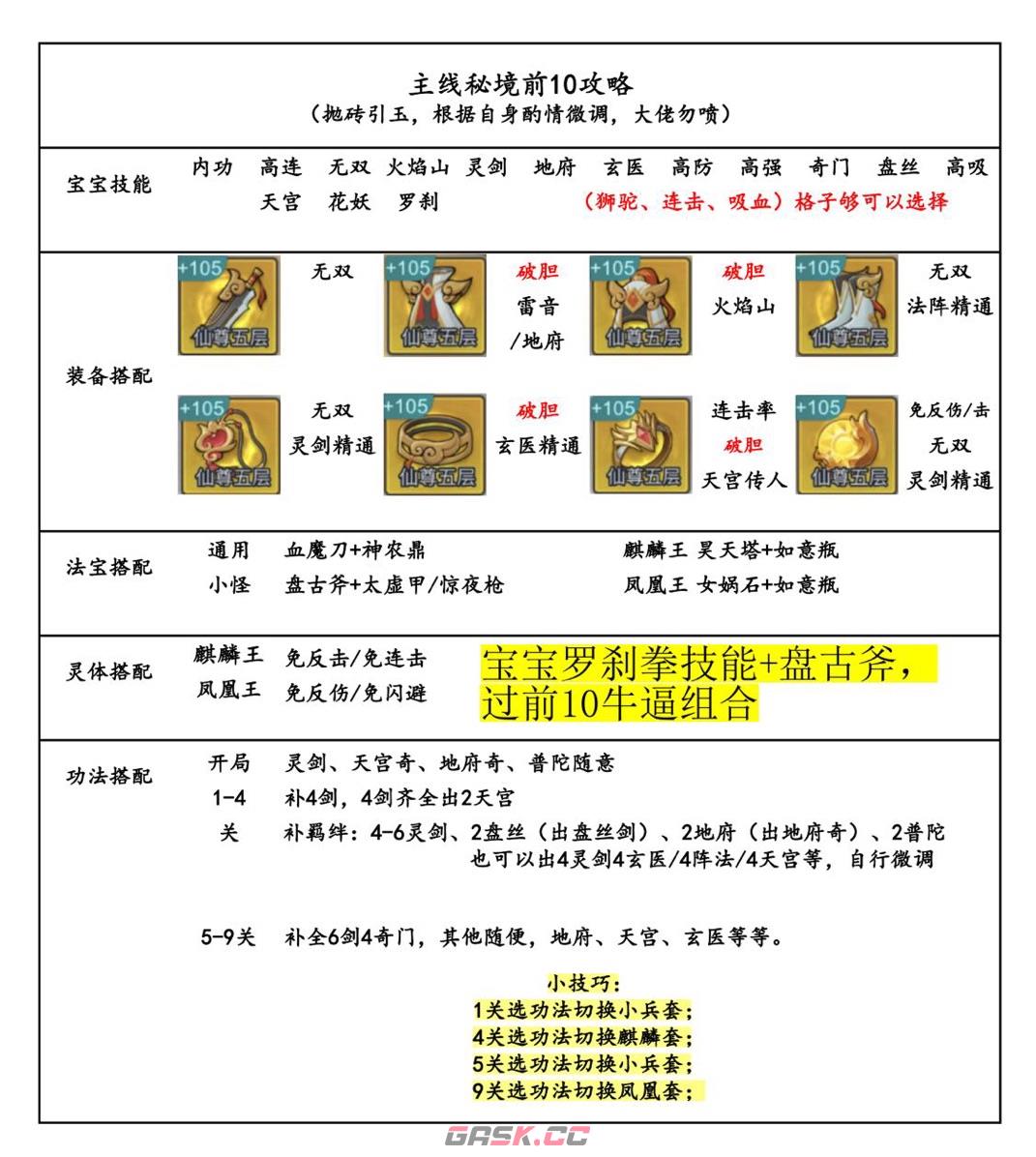 《剑与魔龙》主线秘境前10攻略-第2张-手游攻略-GASK