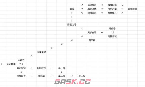 《仙途凌云志》新手入门玩法攻略-第2张-手游攻略-GASK