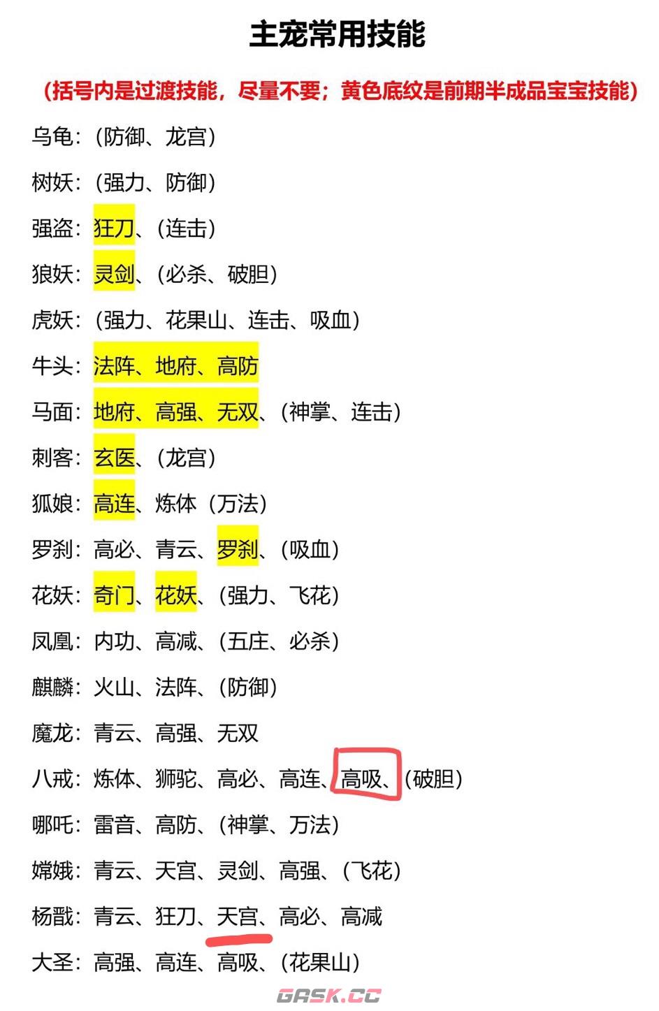 《剑与魔龙》宠物合成攻略-第3张-手游攻略-GASK