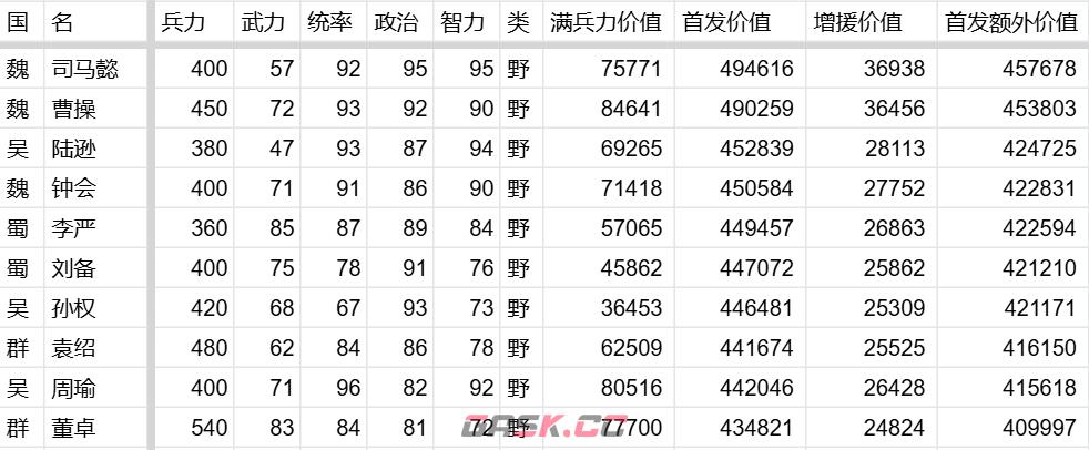 《万箭齐发》伤害计算公式及推论-第4张-手游攻略-GASK