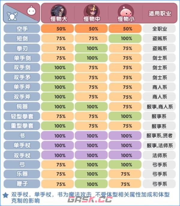 《仙境传说：新启航》元素克制属性一览-第6张-手游攻略-GASK