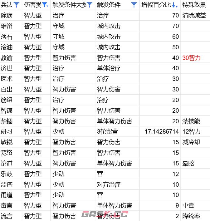 《万箭齐发》兵法从入门到入土攻略-第4张-手游攻略-GASK