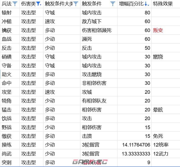 《万箭齐发》兵法从入门到入土攻略-第3张-手游攻略-GASK