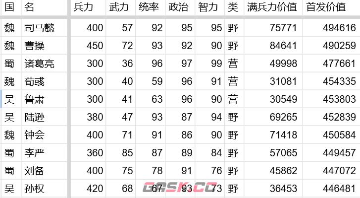 《万箭齐发》伤害计算公式及推论-第3张-手游攻略-GASK