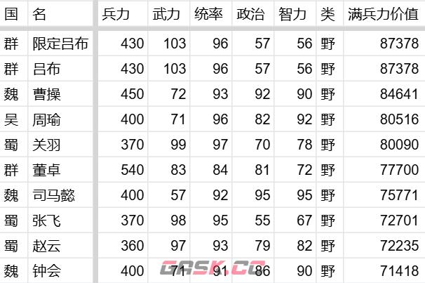 《万箭齐发》伤害计算公式及推论-第2张-手游攻略-GASK