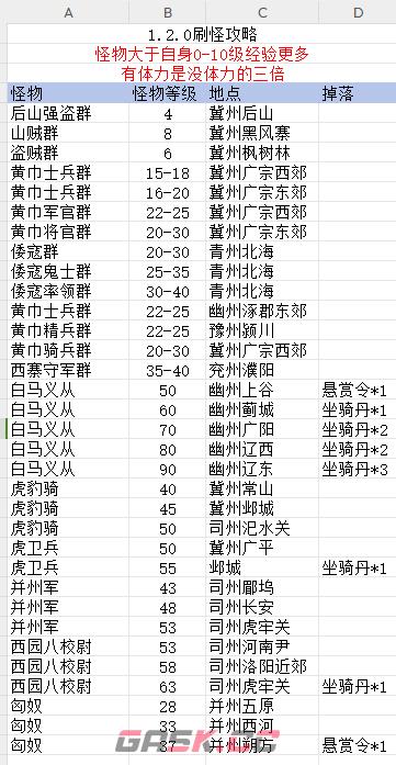 《源梦三国》1.2.0版本刷怪攻略-第2张-手游攻略-GASK