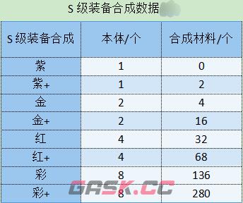 《勇闯女巫塔》装备选择推荐-第2张-手游攻略-GASK