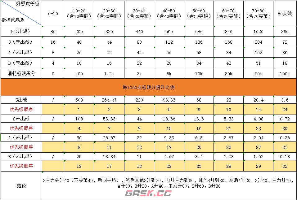 《勇闯女巫塔》新手养号攻略大全-第2张-手游攻略-GASK