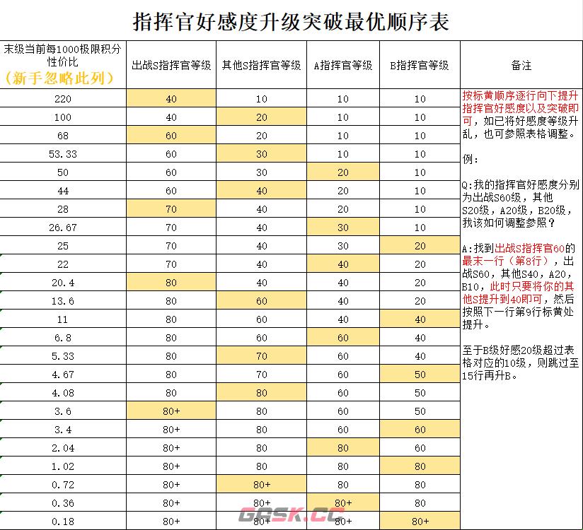 《勇闯女巫塔》新手养号攻略大全-第3张-手游攻略-GASK