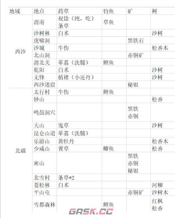 《纵横旅人》雪山祭坛黄牡丹获取方法位置-第3张-手游攻略-GASK