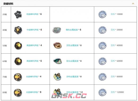 《鸣潮》五星迅刀赫奕流明图鉴一览-第3张-手游攻略-GASK