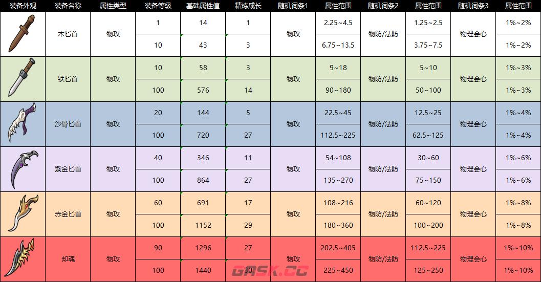 《纵横旅人》装备图鉴大全-第12张-手游攻略-GASK