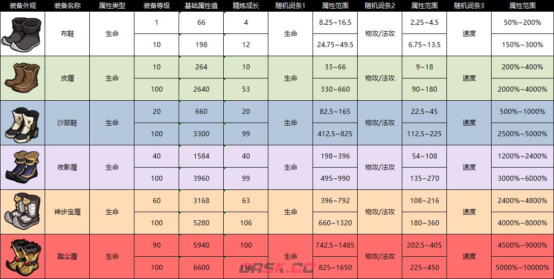 《纵横旅人》装备图鉴大全-第3张-手游攻略-GASK