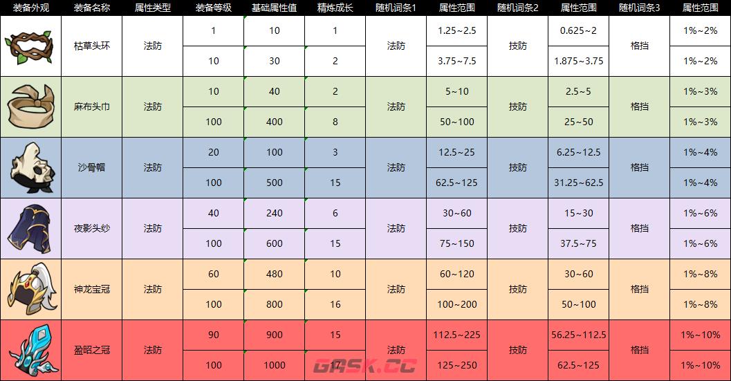 《纵横旅人》装备图鉴大全-第7张-手游攻略-GASK