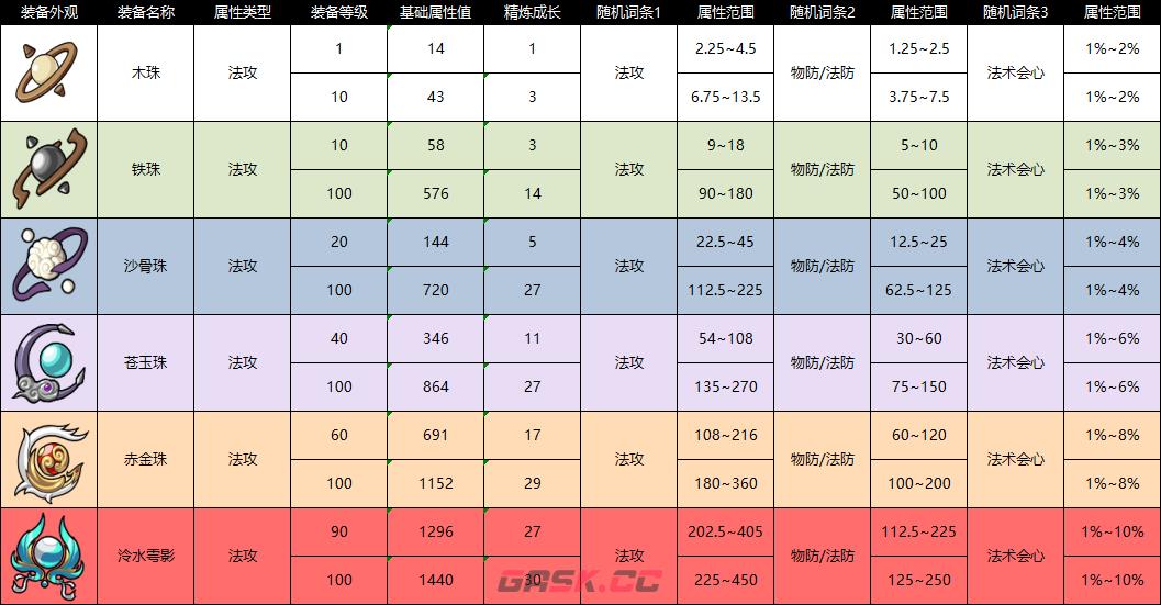 《纵横旅人》装备图鉴大全-第4张-手游攻略-GASK