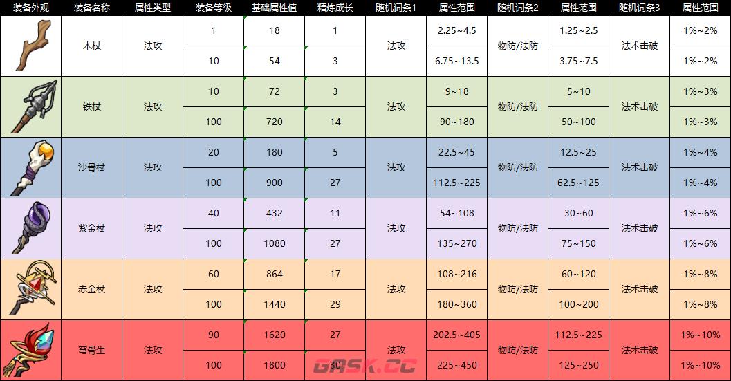 《纵横旅人》装备图鉴大全-第5张-手游攻略-GASK