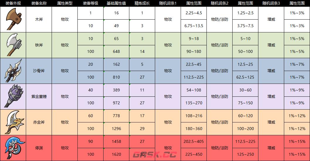 《纵横旅人》装备图鉴大全-第10张-手游攻略-GASK