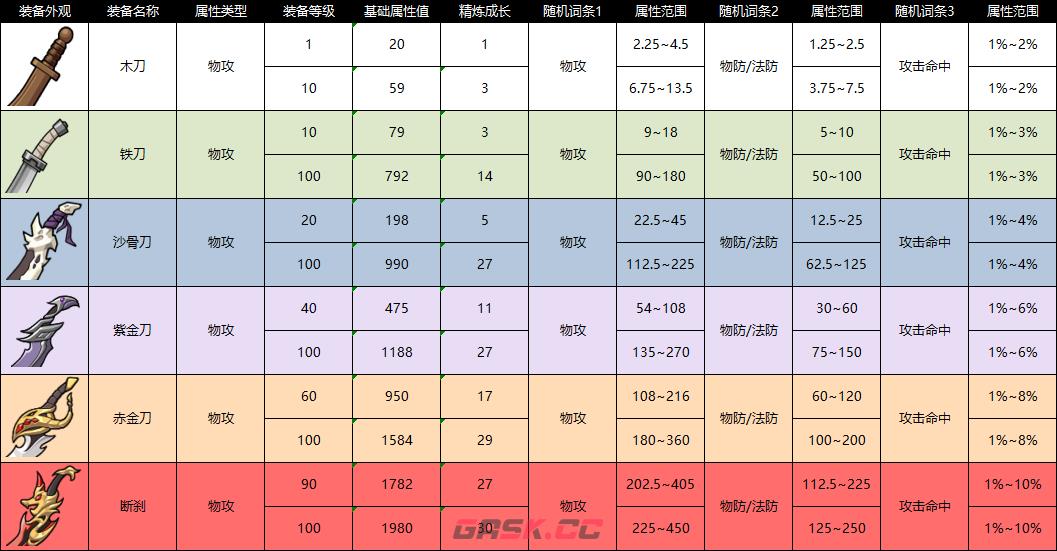 《纵横旅人》装备图鉴大全-第11张-手游攻略-GASK