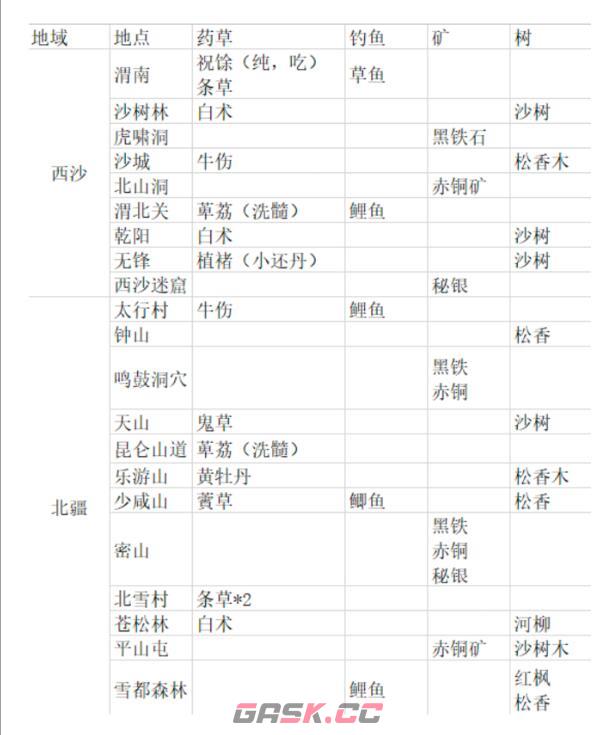 《纵横旅人》鬼草获取方法位置-第3张-手游攻略-GASK