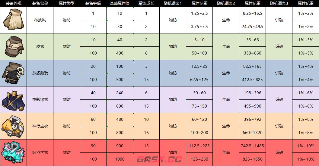 《纵横旅人》装备图鉴大全-第6张-手游攻略-GASK