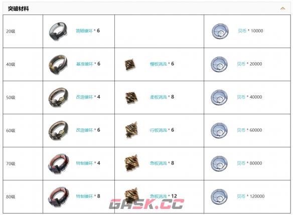 《鸣潮》五星音感仪琼枝冰绡图鉴一览-第3张-手游攻略-GASK