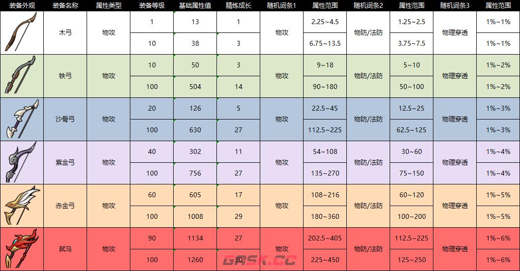 《纵横旅人》装备图鉴大全-第9张-手游攻略-GASK