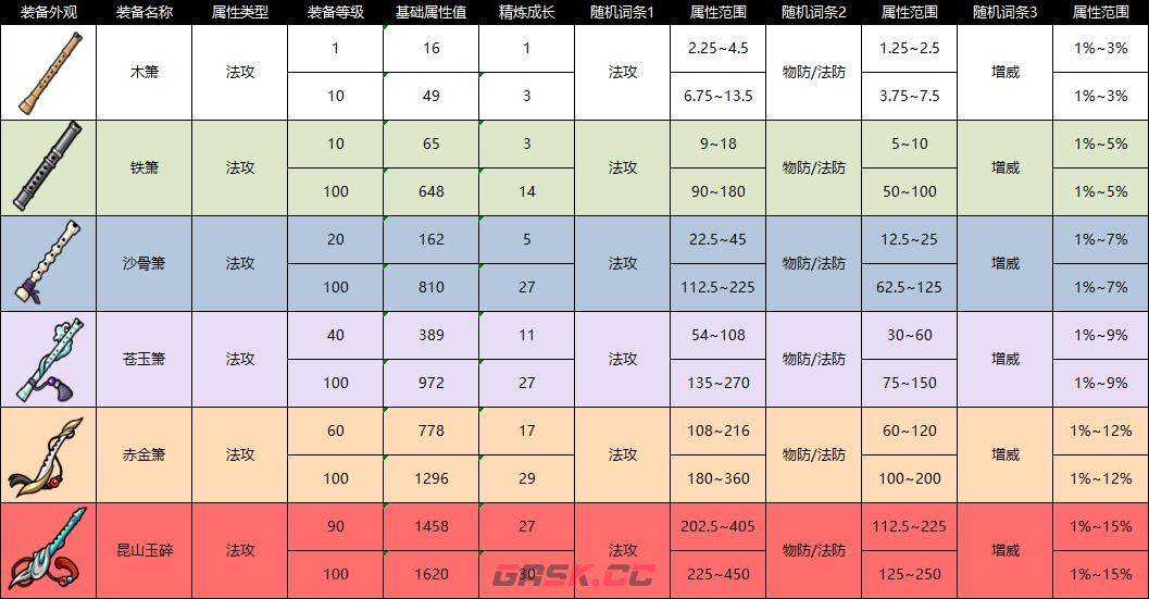 《纵横旅人》装备图鉴大全-第2张-手游攻略-GASK