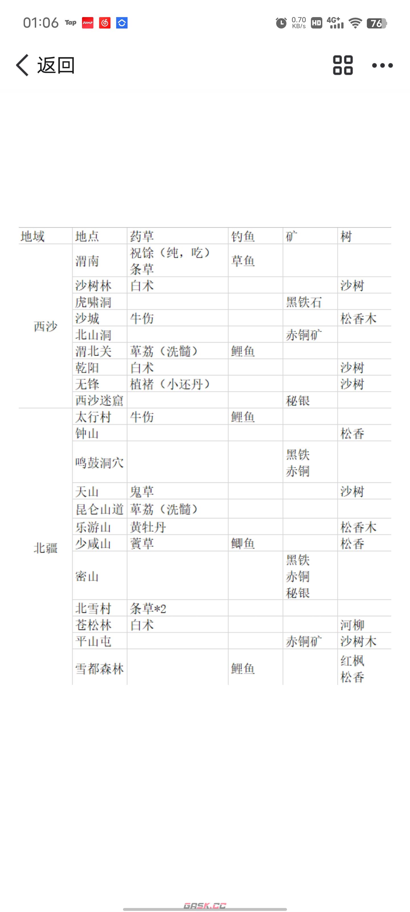 《纵横旅人》材料任务攻略-第2张-手游攻略-GASK