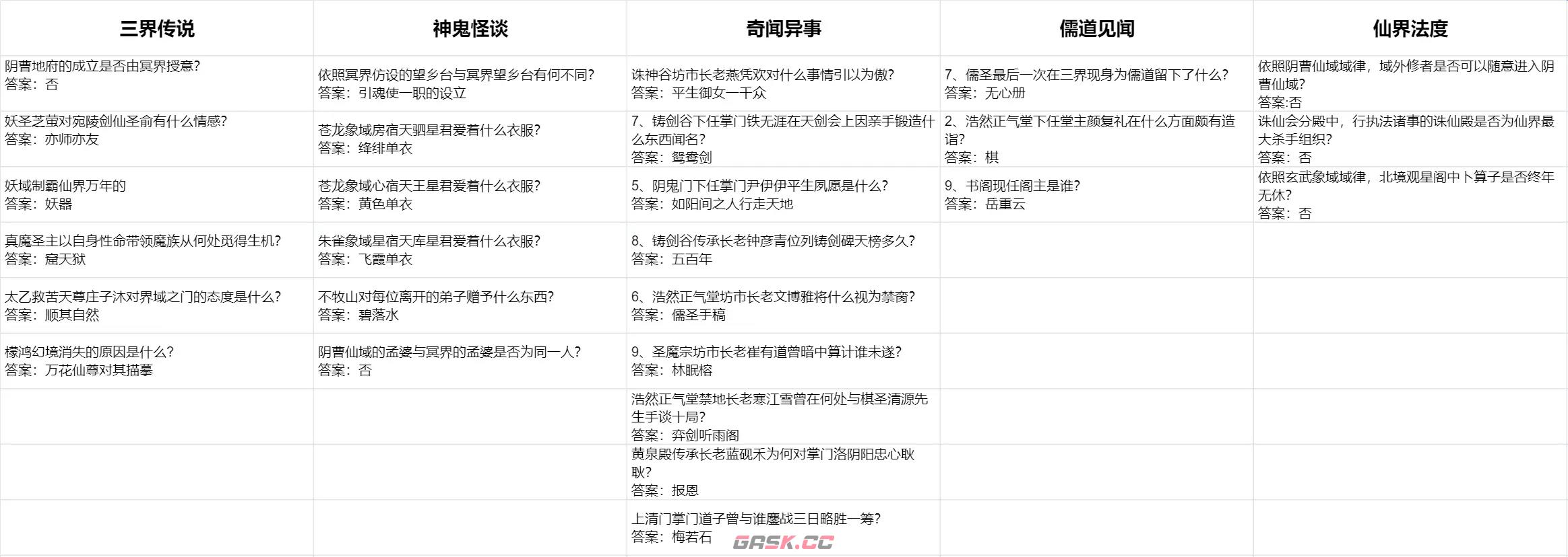 《修真江湖2》儒林问道攻略大全-第2张-手游攻略-GASK