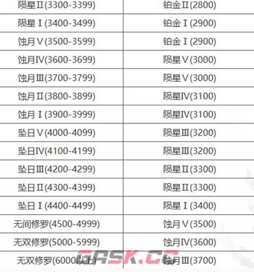 《永劫无间》段位重置规则介绍-第4张-手游攻略-GASK