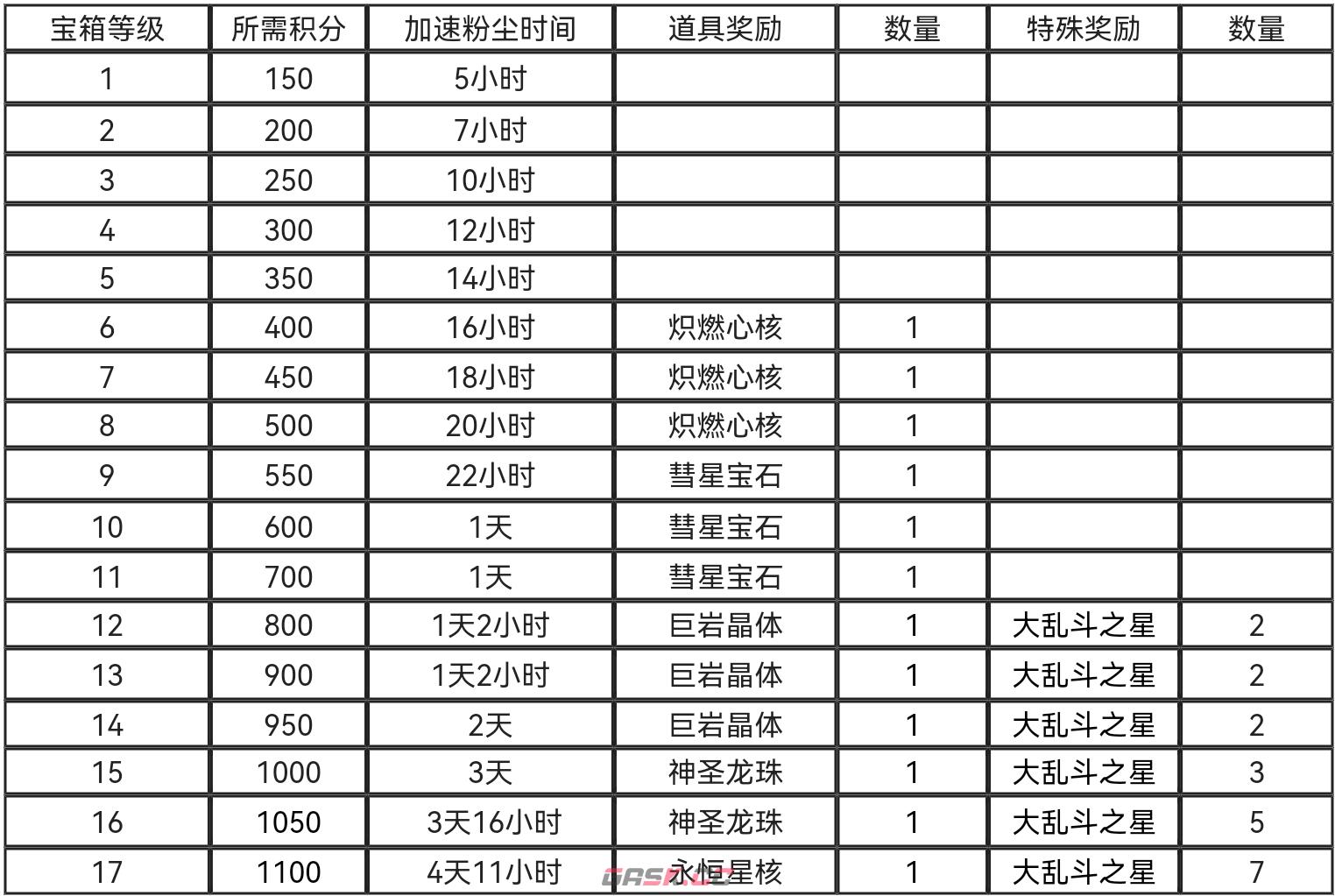 《巨像文明》破碎之地攻略-第3张-手游攻略-GASK