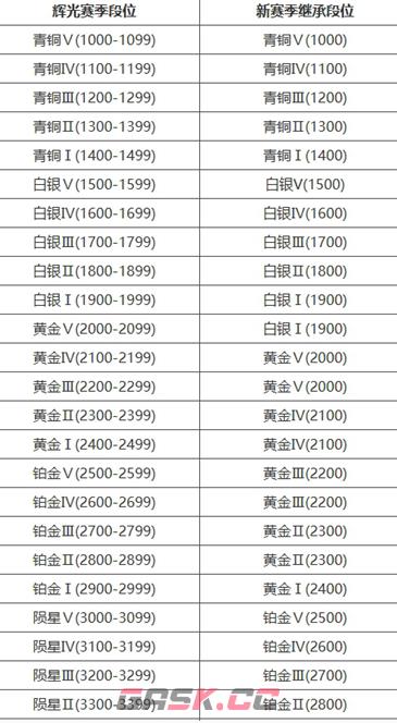 《永劫无间》段位重置规则介绍-第3张-手游攻略-GASK