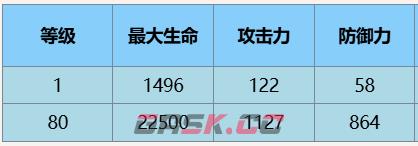 《尘白禁区》安卡希雅辉夜技能攻略-第9张-手游攻略-GASK