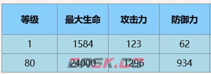 《尘白禁区》芬妮辉耀技能攻略-第4张-手游攻略-GASK