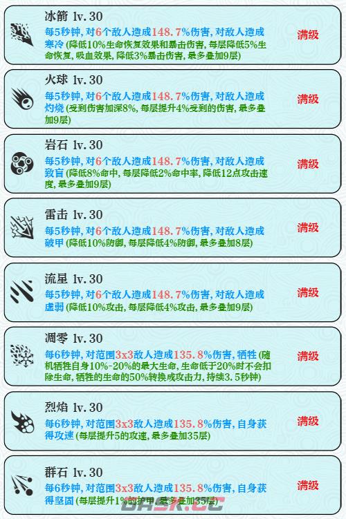 《巫师之刃》新手入门攻略-第8张-手游攻略-GASK